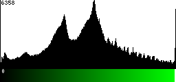 Green Histogram
