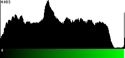 Green Histogram