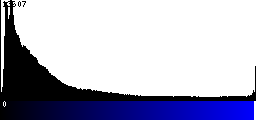 Blue Histogram