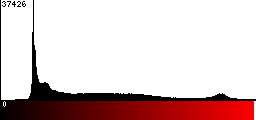 Red Histogram