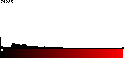 Red Histogram
