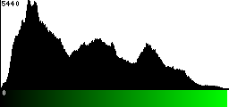 Green Histogram