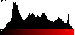 Red Histogram