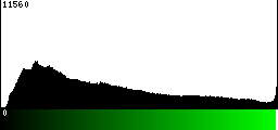 Green Histogram