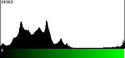 Green Histogram