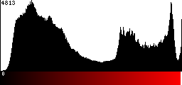 Red Histogram