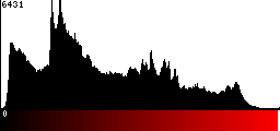 Red Histogram