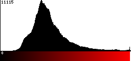 Red Histogram
