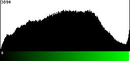 Green Histogram