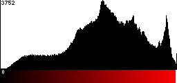 Red Histogram