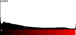 Red Histogram