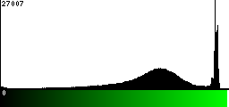 Green Histogram
