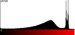 Red Histogram