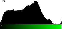 Green Histogram