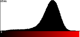 Red Histogram