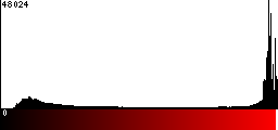 Red Histogram
