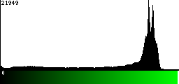 Green Histogram