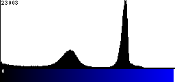 Blue Histogram