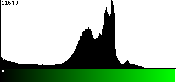 Green Histogram