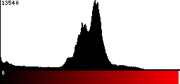 Red Histogram