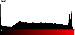 Red Histogram