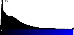 Blue Histogram