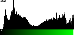 Green Histogram