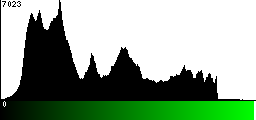 Green Histogram