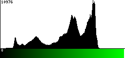 Green Histogram