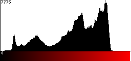 Red Histogram