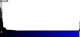 Blue Histogram