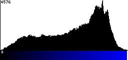 Blue Histogram