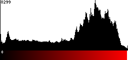 Red Histogram