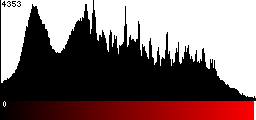 Red Histogram
