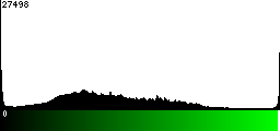 Green Histogram