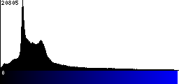 Blue Histogram
