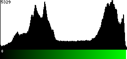 Green Histogram