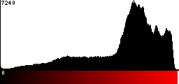 Red Histogram