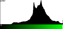 Green Histogram