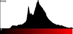 Red Histogram