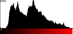 Red Histogram