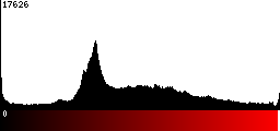 Red Histogram