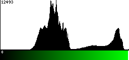 Green Histogram