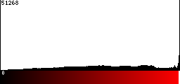 Red Histogram