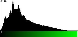 Green Histogram