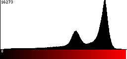 Red Histogram