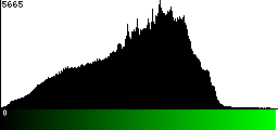 Green Histogram