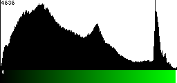 Green Histogram