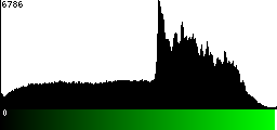 Green Histogram