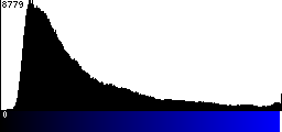 Blue Histogram